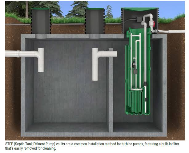 Water line leak detection and repair in Potomac